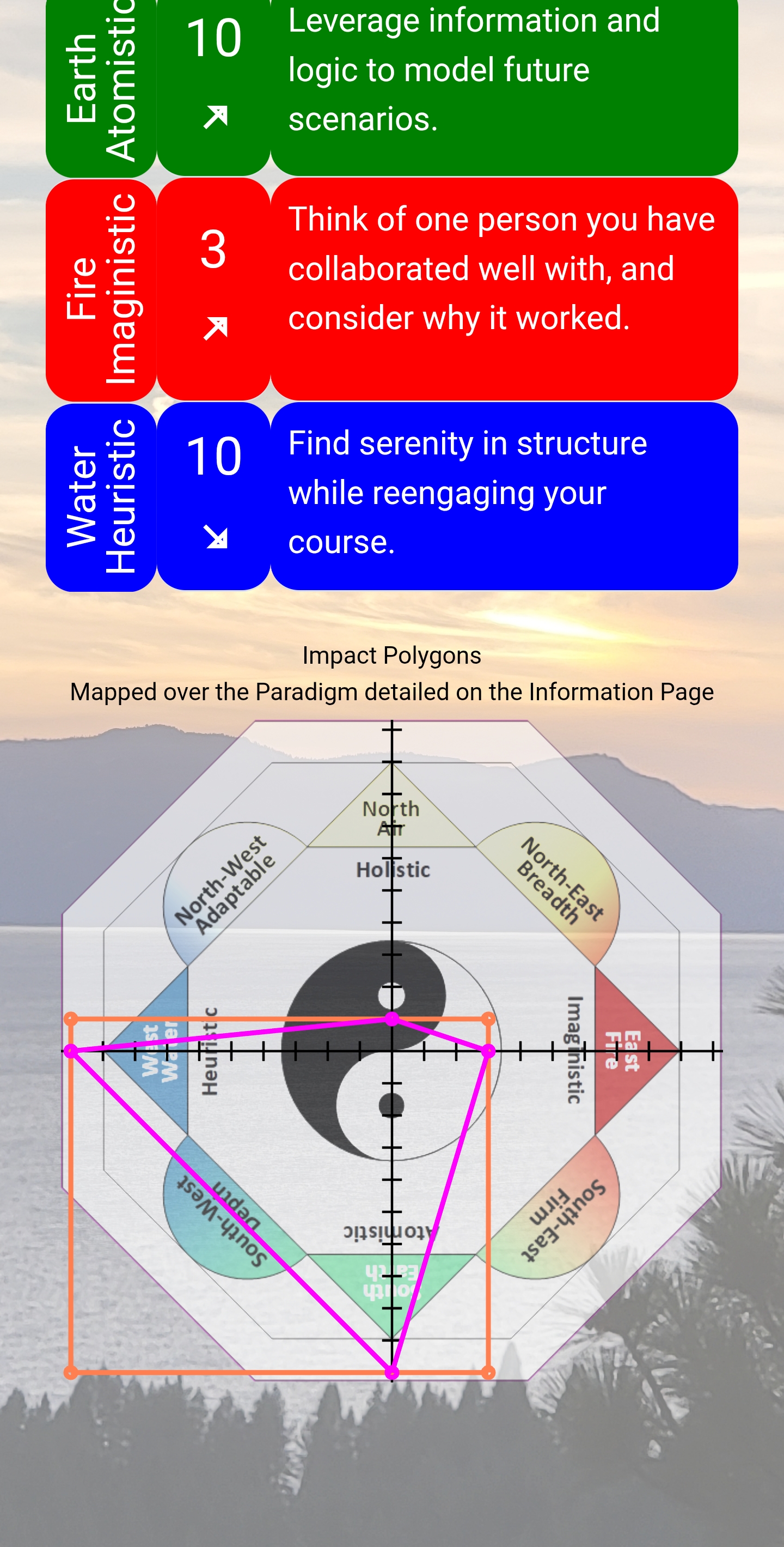 Main Screen with IOTA Map